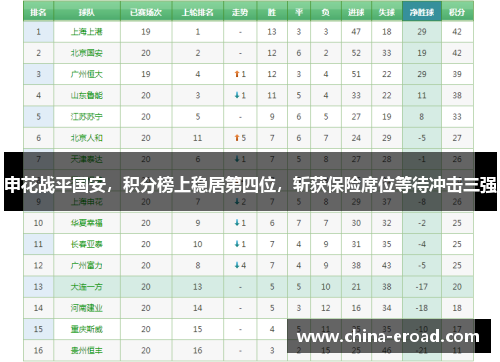 申花战平国安，积分榜上稳居第四位，斩获保险席位等待冲击三强